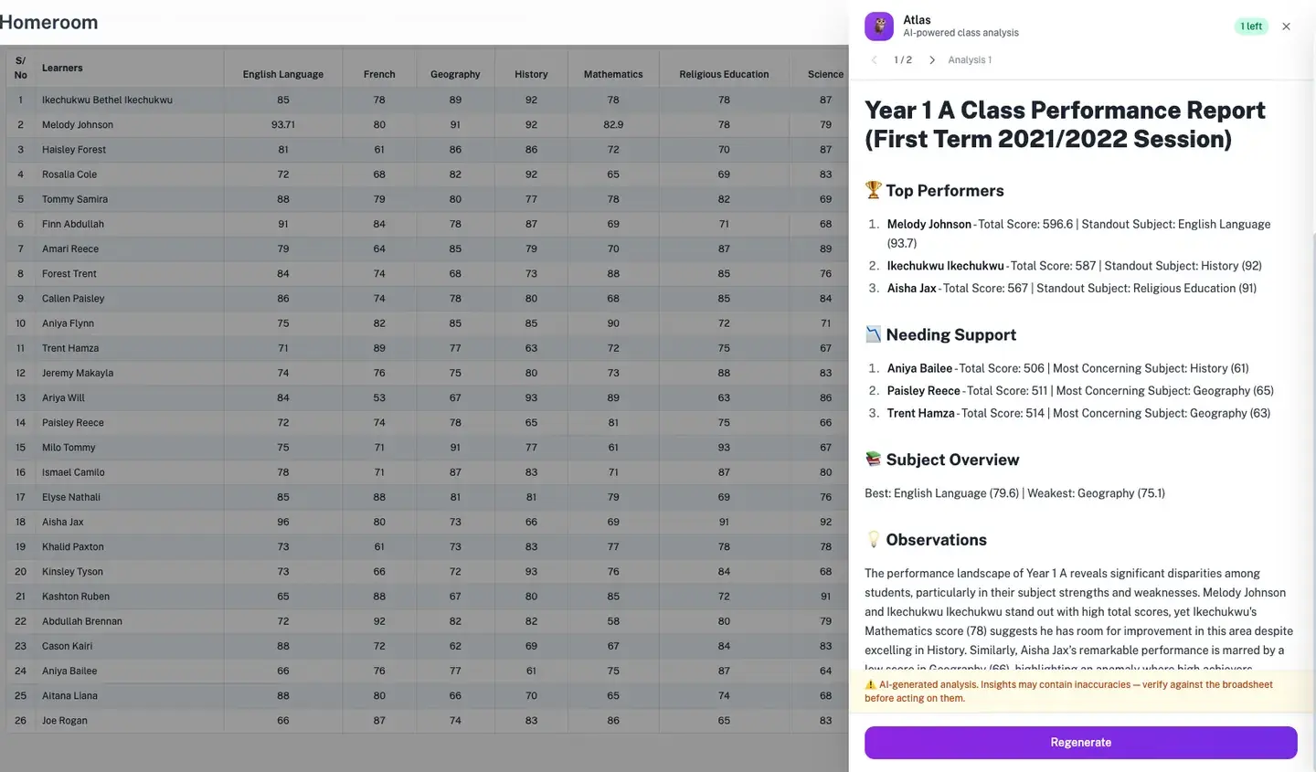 A class performance view, with positions and averages worked out automatically