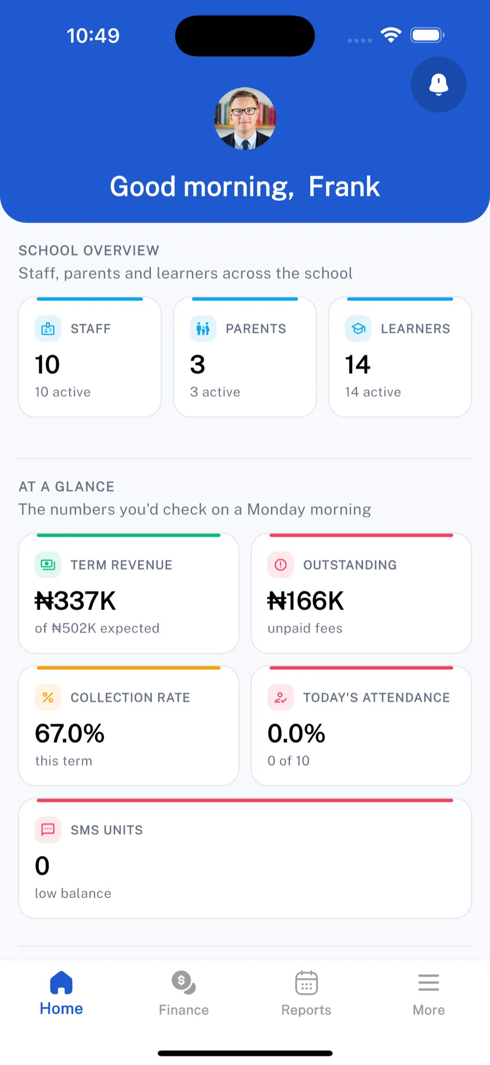 School overview dashboard with finance at a glance